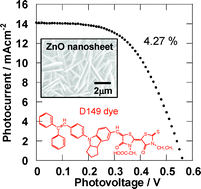 Graphical abstract: Metal-free organic dye sensitized solar cell based on perpendicular zinc oxide nanosheet thick films with high conversion efficiency