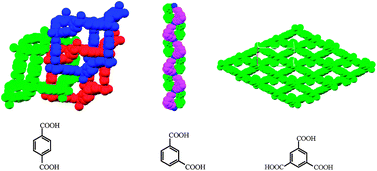 Graphical abstract: Crystal engineering of zinc(II) metal–organic frameworks: role of steric bulk and angular disposition of coordinating sites of the ligands