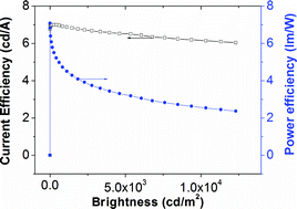 Graphical abstract: A triphenylamine derivative as a single-emitting component for highly-efficient white electroluminescent devices