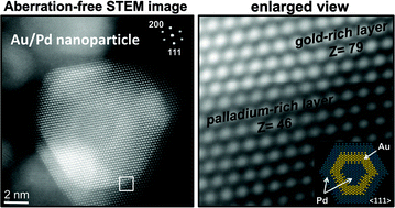 Graphical abstract: Atomic structure of three-layer Au/Pd nanoparticles revealed by aberration-corrected scanning transmission electron microscopy