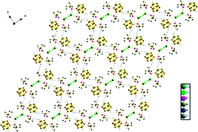 Graphical abstract: Self-assembled 2D supramolecular networks of copper(i) carborane complexes through C–H⋯H–B dihydrogen bonding interactions