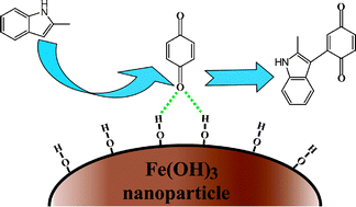 Graphical abstract: Promotion of organic reactions by interfacial hydrogen bonds on hydroxyl group rich nano-solids