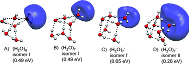 Graphical abstract: Site-specific addition of D2O to the (H2O)6− “hydrated electron” cluster: isomer interconversion and substitution at the double H-bond acceptor (AA) electron-binding site