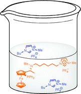 Graphical abstract: Catalysts with ionic tag and their use in ionic liquids