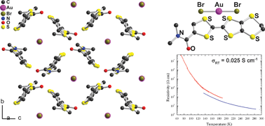 Graphical abstract: Square-lattice hybrid organic–inorganic conducting layers in the τ phase of a TTF tertiary amide derivative