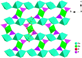 Graphical abstract: Synthesis of an open-framework copper–germanium phosphate [Cu(H2O)2(OH)]2Ge(PO4)2