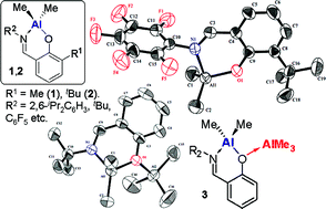 Graphical abstract: Synthesis of Al complexes containing phenoxy-imine ligands and their use as the catalyst precursors for efficient living ring-opening polymerisation of ε-caprolactone