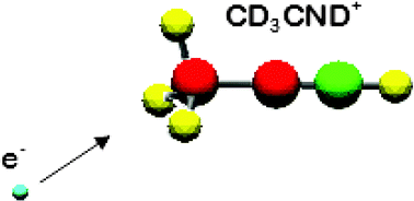 Graphical abstract: Dissociative recombination of fully deuterated protonated acetonitrile, CD3CND+: product branching fractions, absolute cross section and thermal rate coefficient