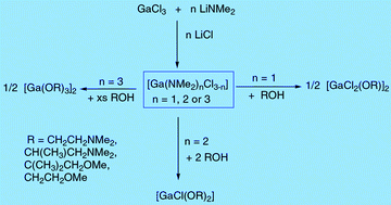 Graphical abstract: Synthesis and structures of gallium alkoxides
