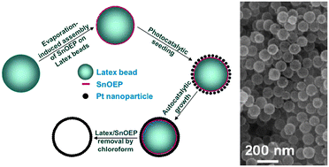 Graphical abstract: Light-driven synthesis of hollow platinum nanospheres