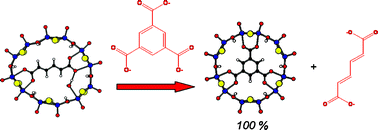 Graphical abstract: Tuning the thermodynamic stability of oxothiomolybdenum wheels: crystal structures, studies in solution and DFT calculations