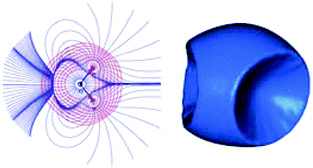 Graphical abstract: Advances in electric field and atomic surface derived properties from experimental electron densities