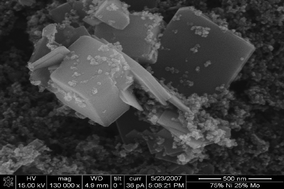 Graphical abstract: Systematic synthesis of mixed-metal oxides in NiO–Co3O4, NiO–MoO3, and NiO–CuO systems via liquid-feed flame spray pyrolysis