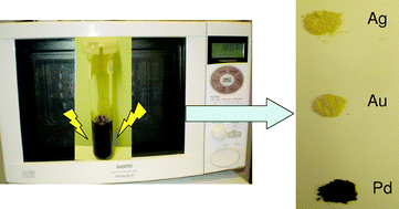 Graphical abstract: Microwave facile preparation of highly active and dispersed SBA-12 supported metal nanoparticles