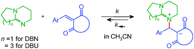 Graphical abstract: Nucleophilicities and carbon basicities of DBU and DBN