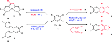 Graphical abstract: O-Dihaloarenes as aryne precursors for nickel-catalyzed [2 + 2 + 2] cycloaddition with alkynes and nitriles