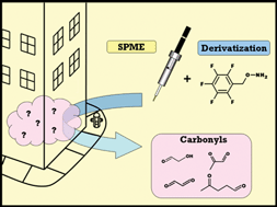 Graphical abstract: Feasibility of detection and quantification of gas-phase carbonyls in indoor environments using PFBHA derivatization and solid-phase microextraction (SPME)