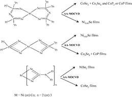 Graphical abstract: Ligand influence on the formation of P/Se semiconductor materials from metal–organic complexes