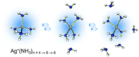 Graphical abstract: Coordination structures of the silver ion: infrared photodissociation spectroscopy of Ag+(NH3)n (n = 3–8)