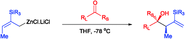 Graphical abstract: Preparation of silyl substituted crotylzinc reagents and their highly diastereoselectiveaddition to carbonyl compounds