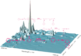 Graphical abstract: Spectroscopic and quantitative analysis of spiroorthoester synthesis by two-dimensional correlation and multivariate curve resolution methods of NIR data