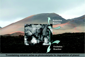 Graphical abstract: Ti-containing volcanic ash as photocatalyst for degradation of phenol