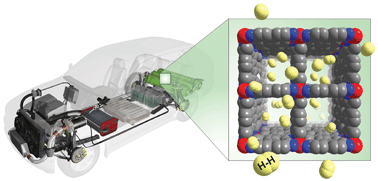 Graphical abstract: Hydrogen storage in metal–organic frameworks