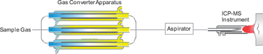 Graphical abstract: Real-time multielement monitoring of airborne particulate matter using ICP-MS instrument equipped with gas converter apparatus