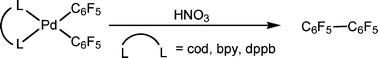 Graphical abstract: Reductive elimination of C6F5–C6F5 in the reaction of bis(pentafluorophenyl)palladium(ii) complexes with protic acids