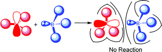 Graphical abstract: “Frustrated Lewis pairs”: a concept for new reactivity and catalysis