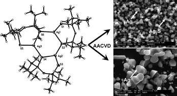 Graphical abstract: The CVD of silver sulfide and silver thin films from a homoleptic crystalline single-source precursor