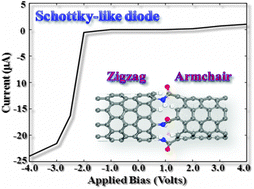 Graphical abstract: Electron transport through carbon nanotube intramolecular heterojunctions with peptide linkages