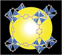 Graphical abstract: Design of MOFs and intellectual content in reticular chemistry: a personal view