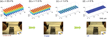 Graphical abstract: Mechanically tunable dry adhesive from wrinkled elastomers