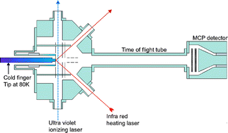 Graphical abstract: Characteristics and applications of RELAX, an ultrasensitive resonance ionization mass spectrometer for xenon