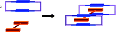 Graphical abstract: Templated assembly of a pseudorotaxane of gold rectangles