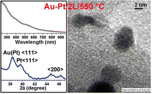 Graphical abstract: Formation of Au–Pt bimetallic nanoparticles in a two-layer SiO2 films doped with Au and Pt, respectively, through interlayer diffusion