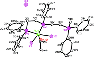 Graphical abstract: A mechanistic investigation into the elimination of phosphonium salts from rhodium–TRIPHOS complexes under methanol carbonylation conditions