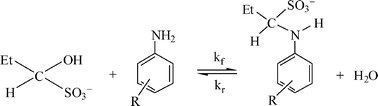 Graphical abstract: Kinetic and equilibrium studies of anilinoalkanesulfonate formation