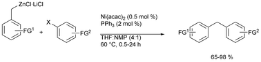 Graphical abstract: Nickel-catalyzed cross-coupling reactions of benzylic zinc reagents with aromatic bromides, chlorides and tosylates