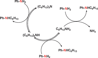 Graphical abstract: N-Dealkylation of aliphatic amines and selective synthesis of monoalkylated aryl amines