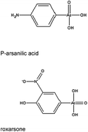 Graphical abstract: Simultaneous determination of p-arsanilic acid and roxarsone in feed by liquid chromatography-hydride generation online coupled with atomic fluorescence spectrometry