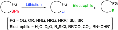 Graphical abstract: Functionalised organolithium compounds by sulfur–lithium exchange