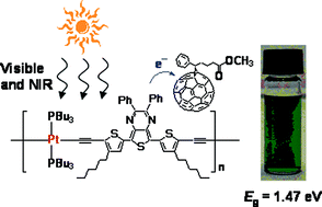 Graphical abstract: Polymer solar cells based on very narrow-bandgap polyplatinynes with photocurrents extended into the near-infrared region