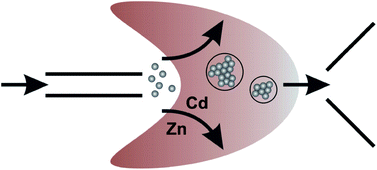 Graphical abstract: Analysis of brass and silicate glass by femtosecond laser ablation inductively coupled plasma mass spectrometry using liquid standard calibration