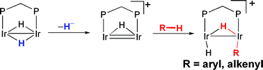 Graphical abstract: C–H activation on a diphosphine and hydrido-bridged diiridium complex: generation and detection of an active IrII–IrII species [(Cp*Ir)2(μ-dmpm)(μ-H)]+