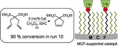 Graphical abstract: Silica-supported catalysts for ring-closing metathesis: effects of linker group and microenvironment on recyclability