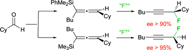 Graphical abstract: Stereospecific anti SE2′ fluorination of allenylsilanes: synthesis of enantioenriched propargylic fluorides