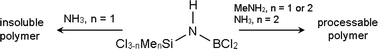 Graphical abstract: Cl2MeSi–NH–BCl2 and ClMe2Si–NH–BCl2: novel processable single source precursors of amorphous Si/C/B/N ceramics