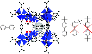 Graphical abstract: MOFs as acid catalysts with shape selectivity properties